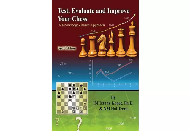 Test Evaluate and Improve Your Chess